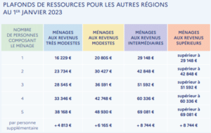 aides financières
