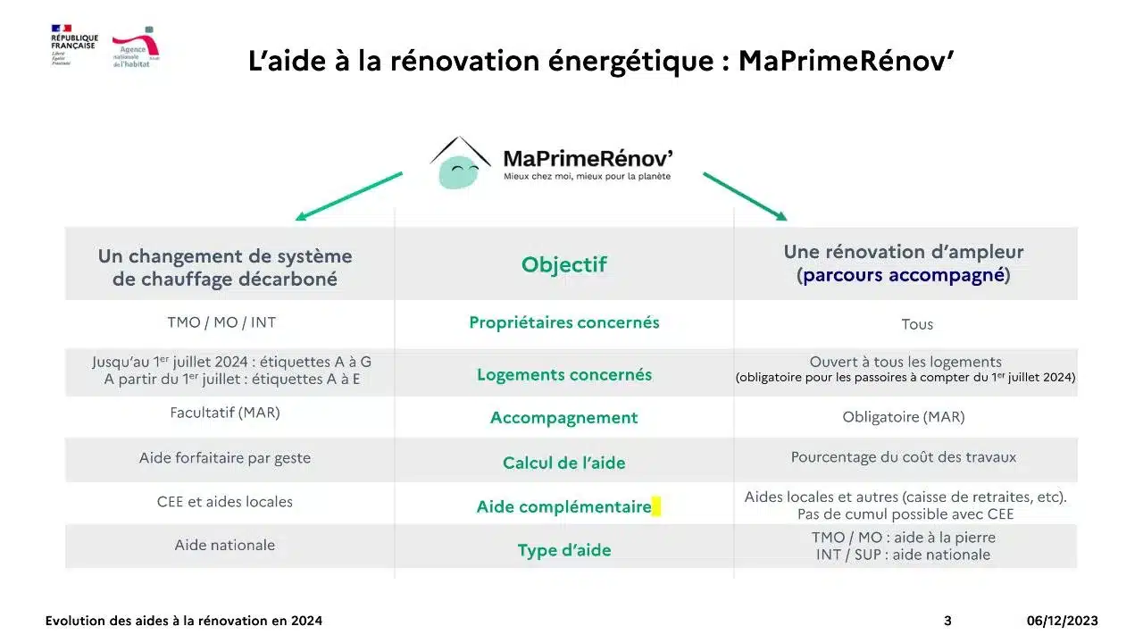 ma prime renov