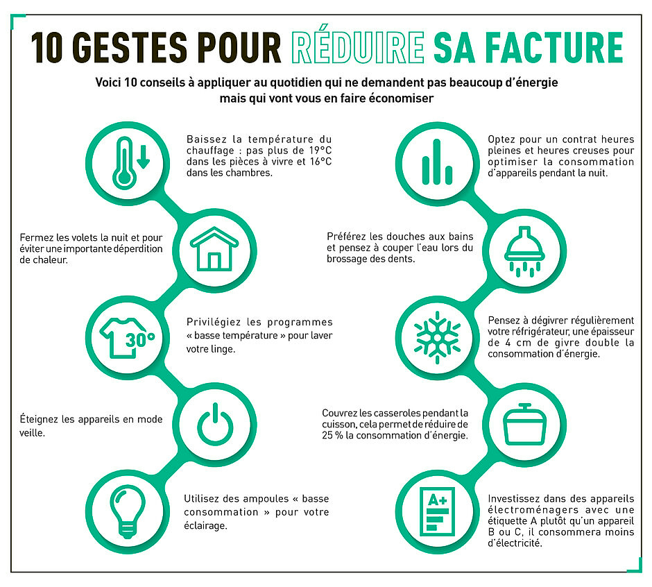 facture d'électricité