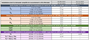 Photovoltaïques en France