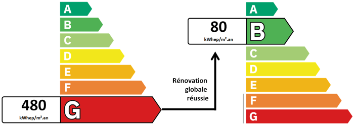 droits en matière de rénovation énergétique